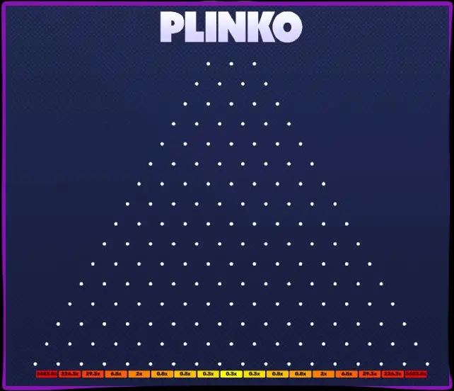Kenmerke van variëteite van Plinko